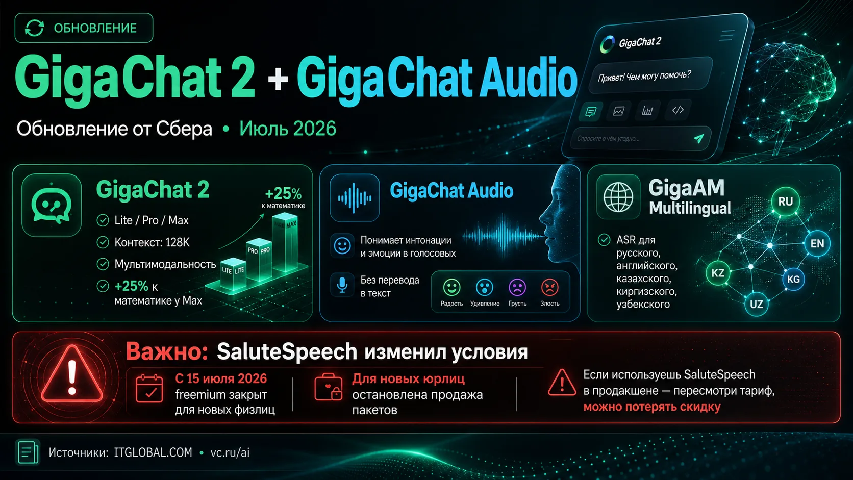 GigaChat 2 + GigaChat Audio — обновление от СбераИюль 2026