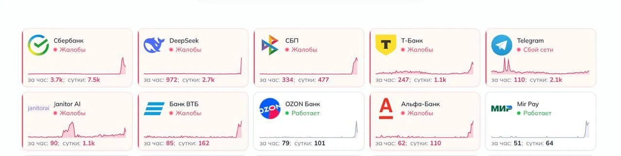 🚨 Банки сбоят: у клиентов Сбербанка, Т-Банка и ВТБ возникли проблемы с приложениями и ...