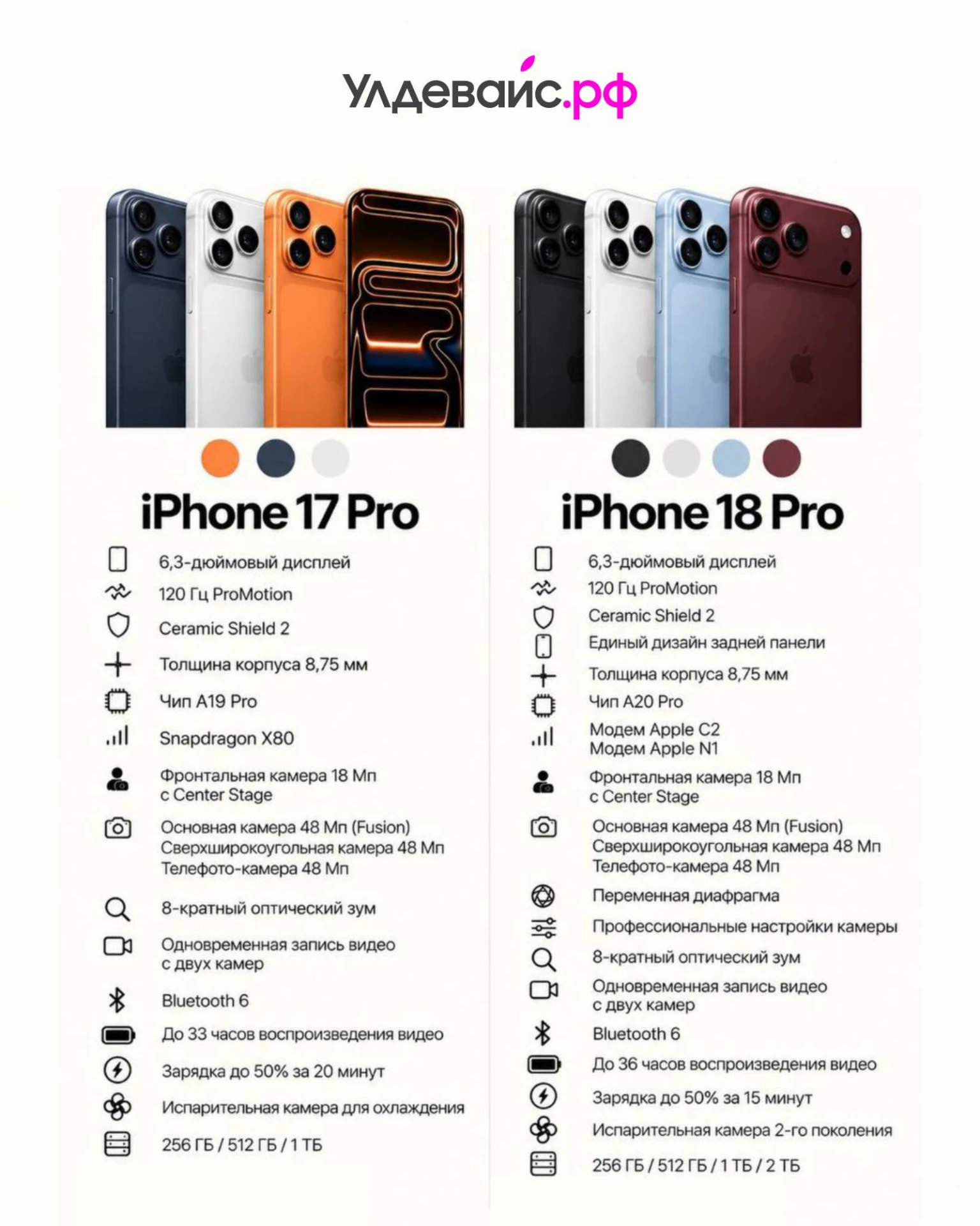 iPhone 17 Pro или новый iPhone 18 Pro? 👇