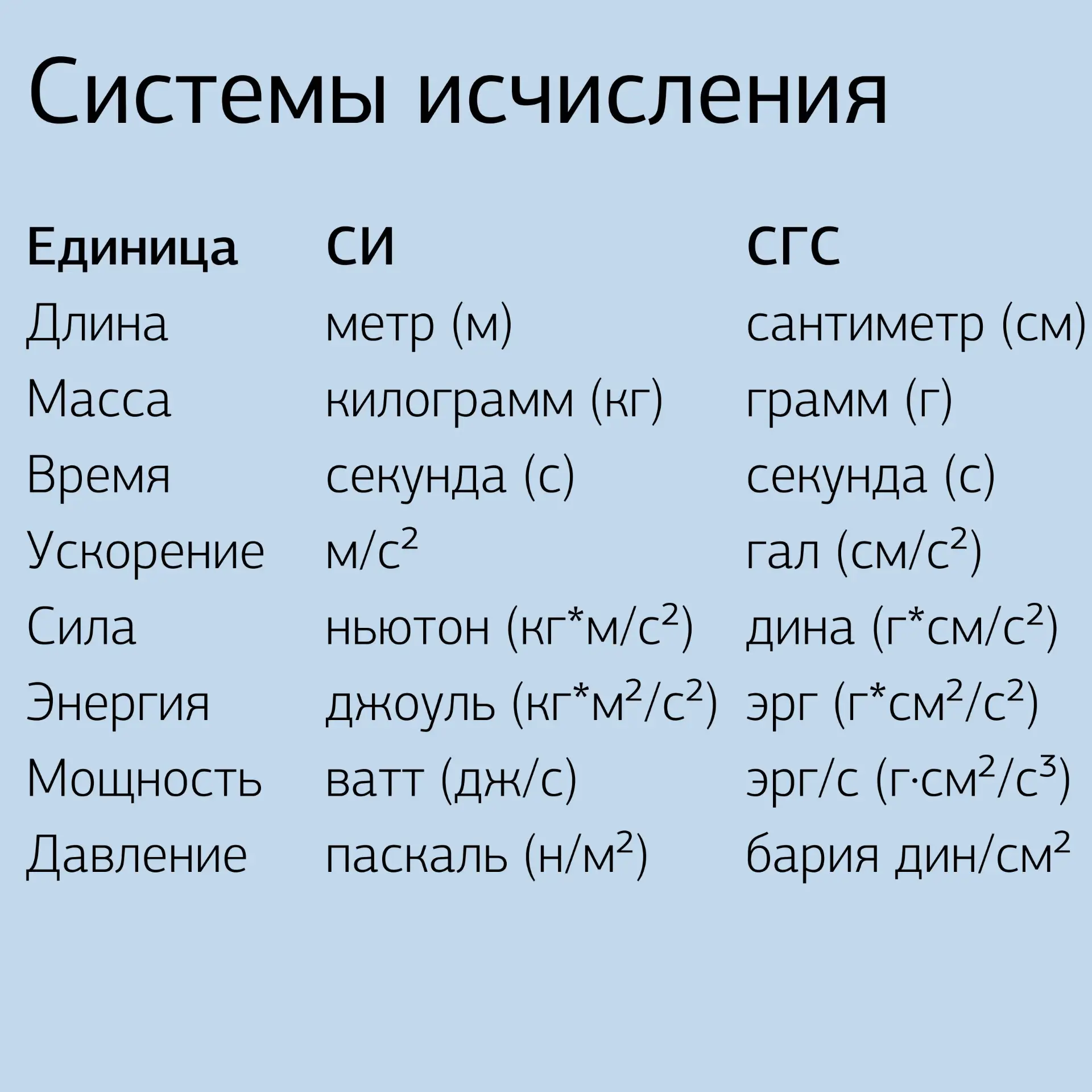 Сегодня Всемирный день метрологии. И отличный повод вспомнить, что кроме привычной СИ с...