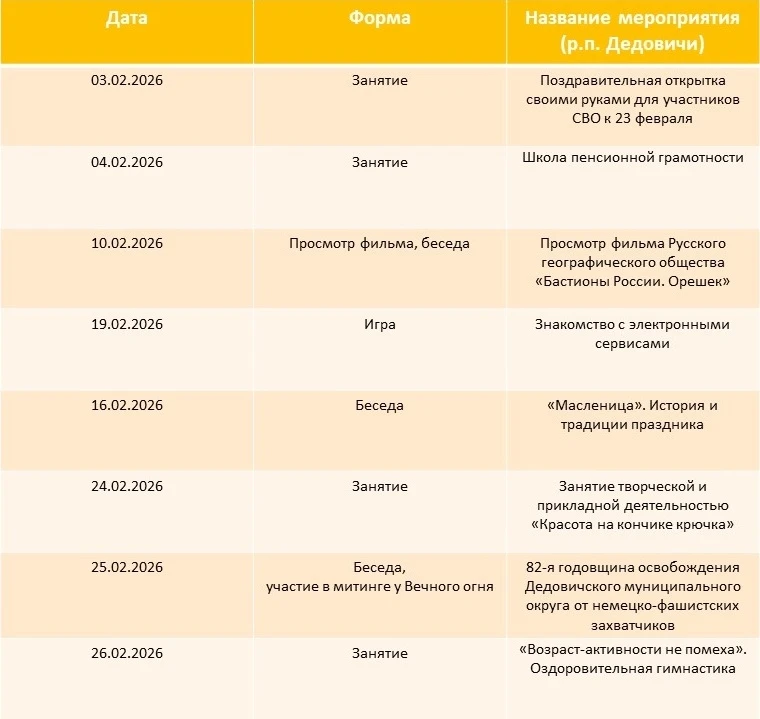 Какие мероприятия пройдут в Центрах общения старшего поколения Псковской области в феврале 2026 г.  