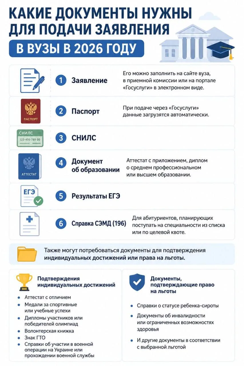 Стартовала приемная компания в вузы — с 20 июня можно подавать документы на желаемые сп...