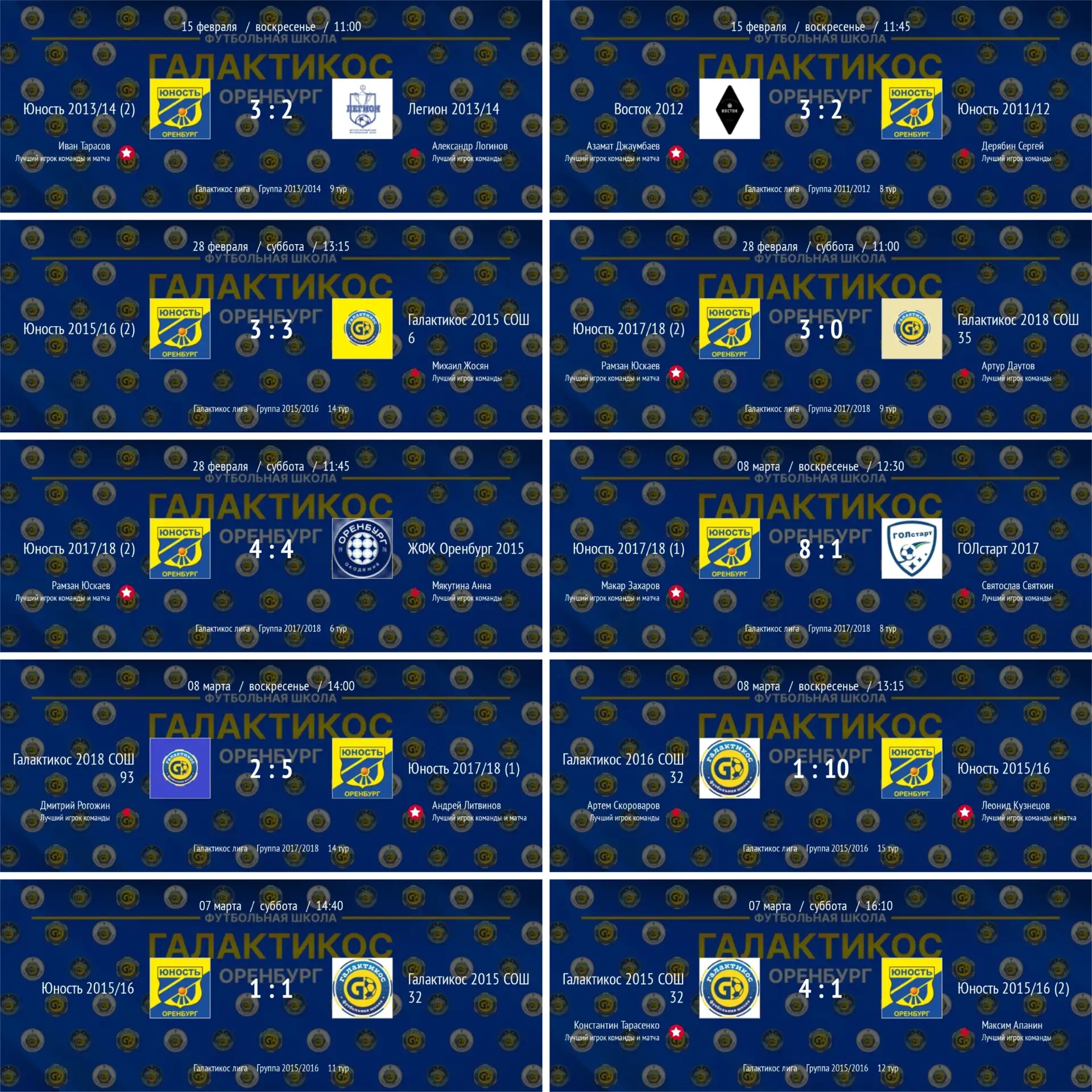 ⚽ Результаты прошедших игр и турнирная таблица