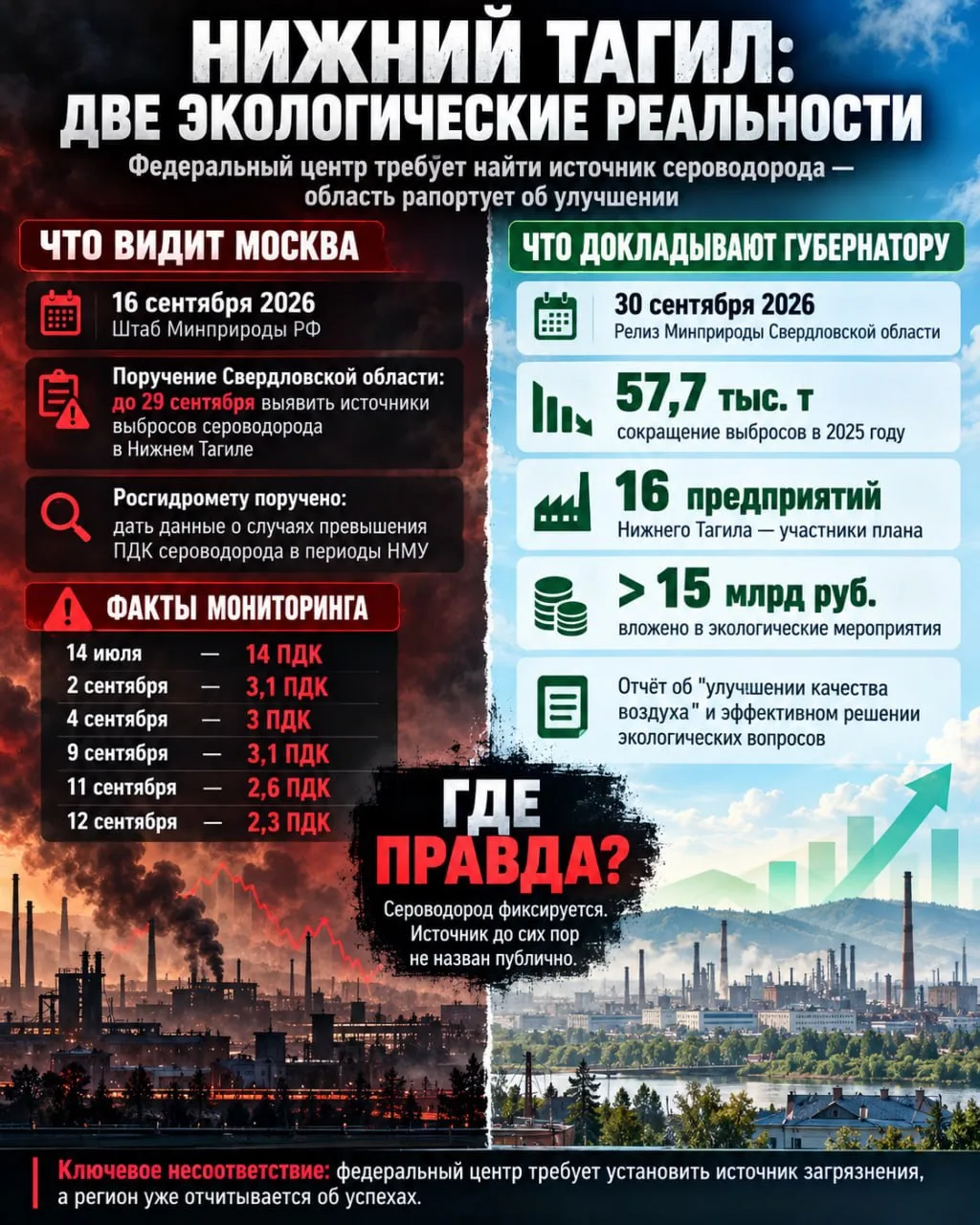 Кто кого вводит в заблуждение: Москва или свердловское Минприроды?