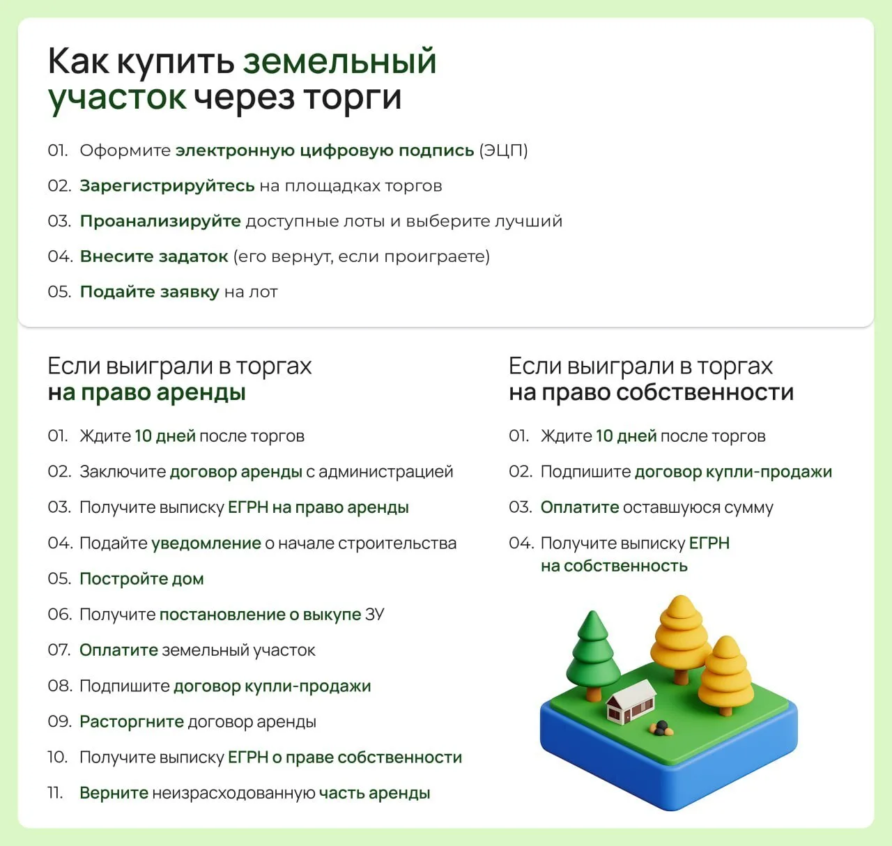 🤑 Как купить землю в 2 раза дешевле у государства. Часть 2

Теперь разберем, как купить уже готовый