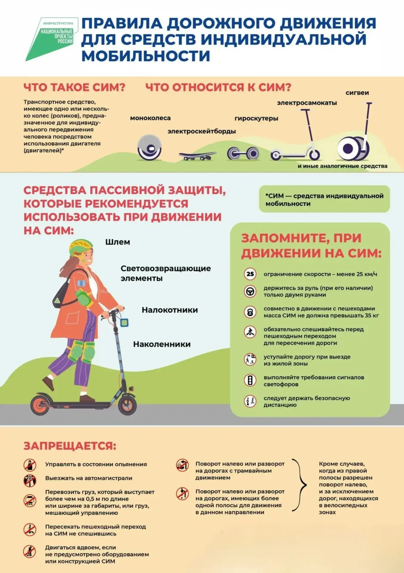 🛴 Госавтоинспекция и ЮИД предупреждают  Для пользователей средств индивидуальной мобильности действу