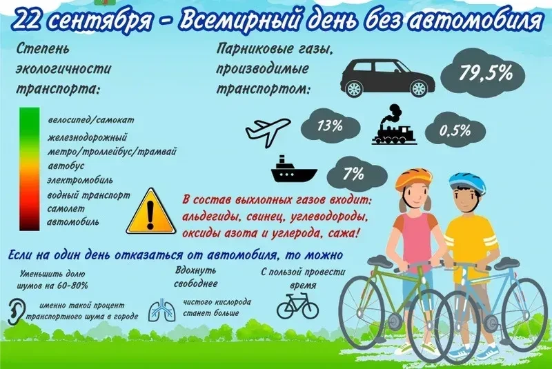 Дорогие друзья! В этот Всемирный день без автомобиля давайте вместе сделаем шаг к чисто...