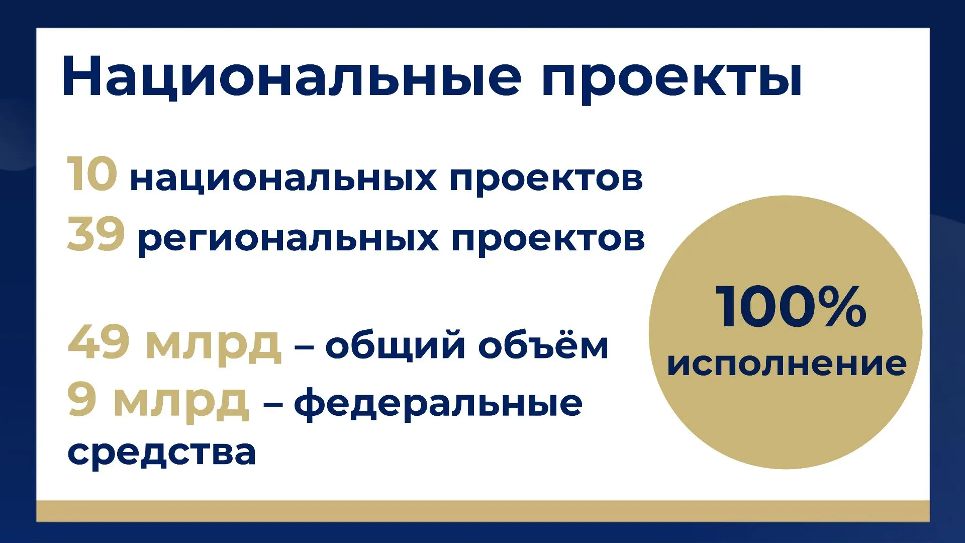 Александр Беглов: В 2025 году Петербург на 100% выполнил показатели новых президентских...