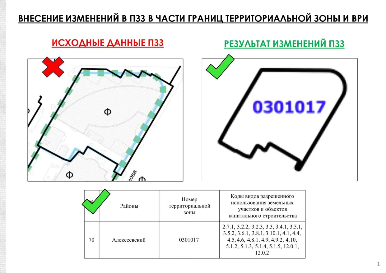 📍Что делать, если ВРИ участка не соответствует утвержденному Классификатору (Приказ Ро...