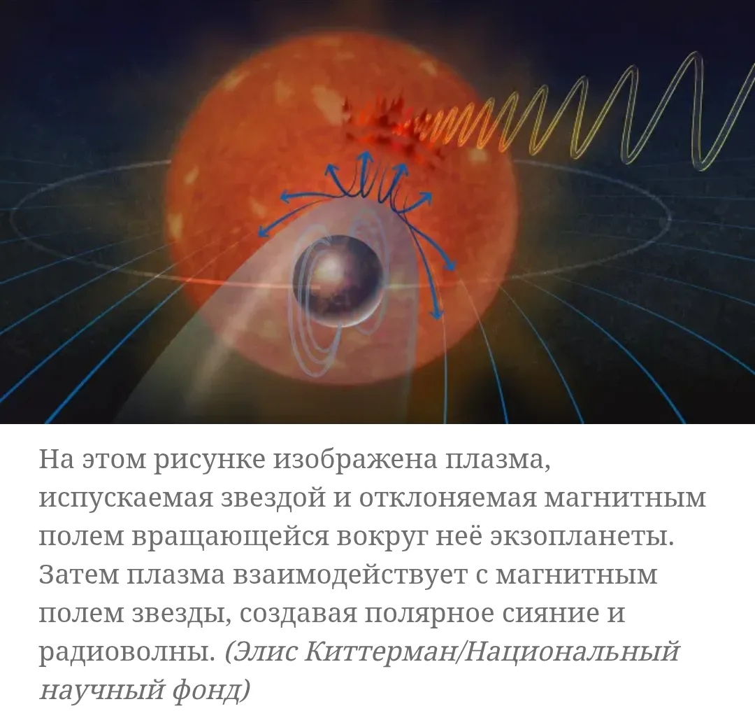 Астрономы поймали повторяющийся радиосигнал от экзопланеты YZ Ceti b и её звезды. Систе...
