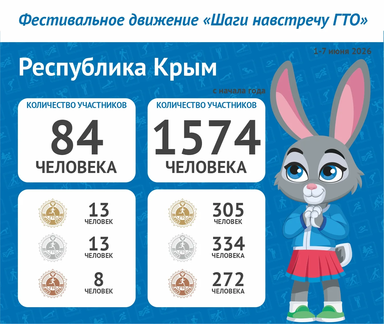 ☀В Крыму наступило то самое время года, когда на курортных набережных становится тесно от счастливых