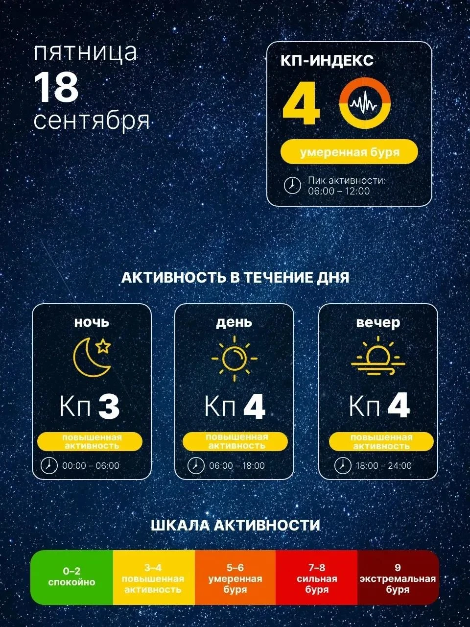 🌍 Магнитное поле Земли 18 сентября