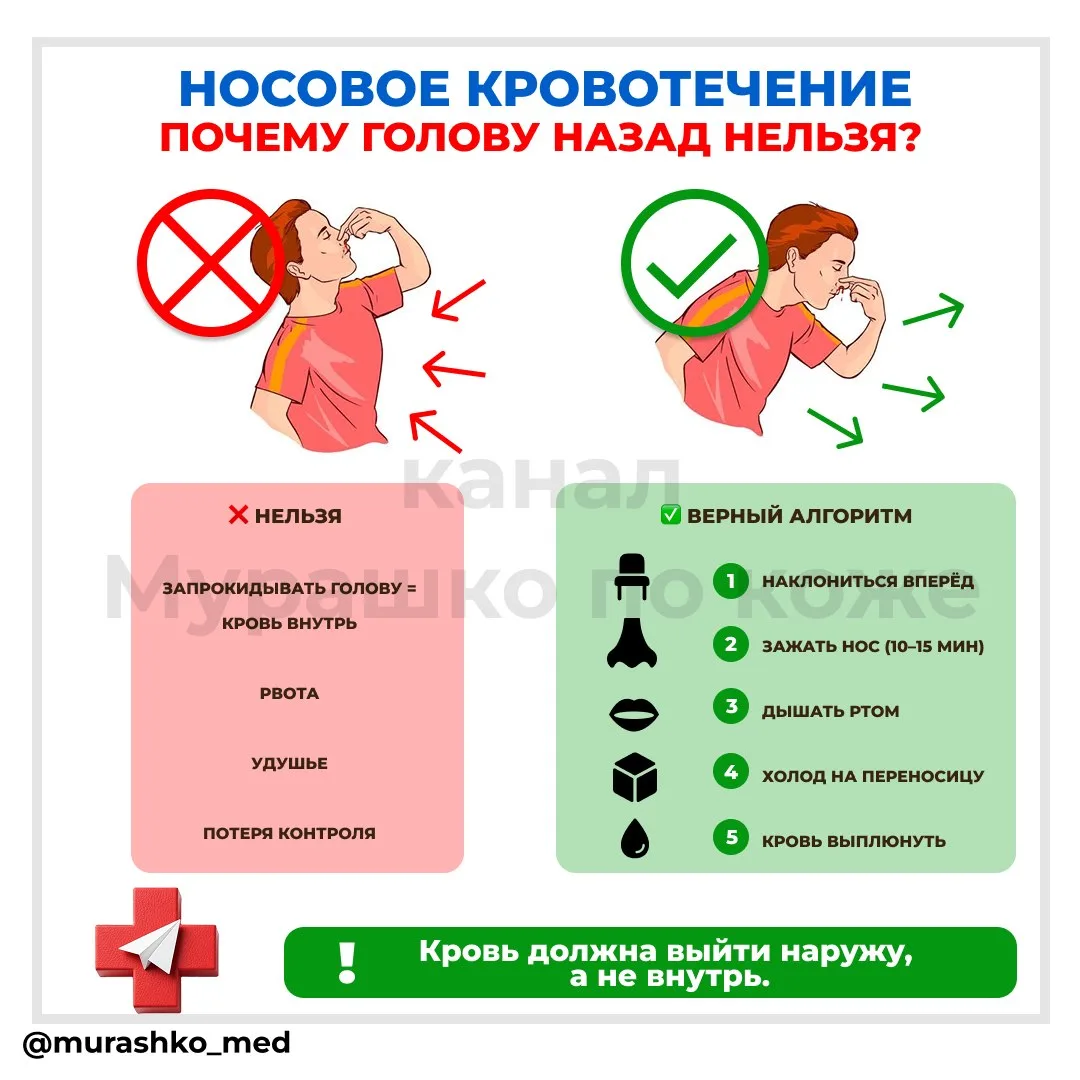 #МедМиф