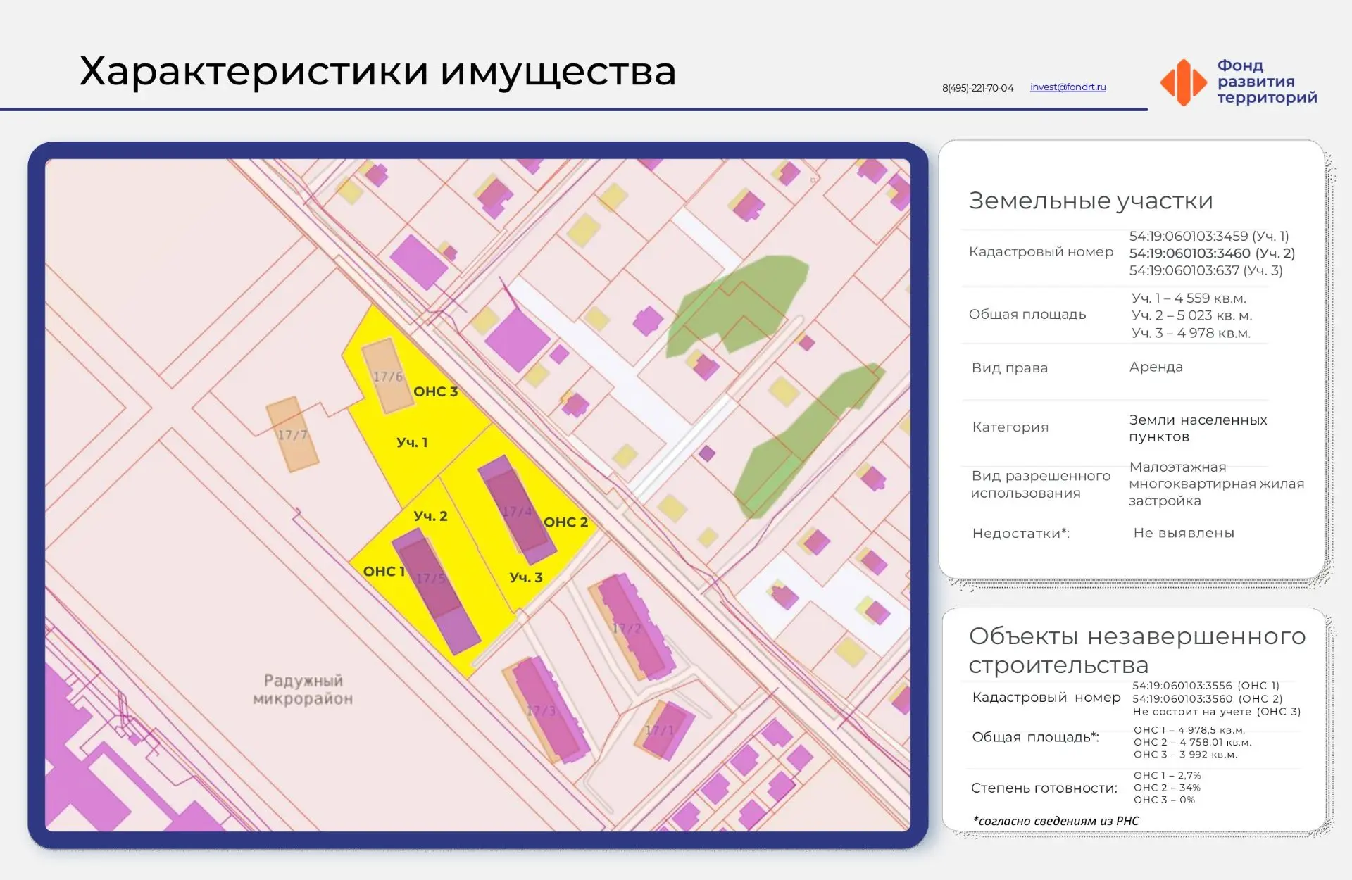 📎В Новосибирском районе выставлены на аукцион земельные участки в селе Верх-Тула