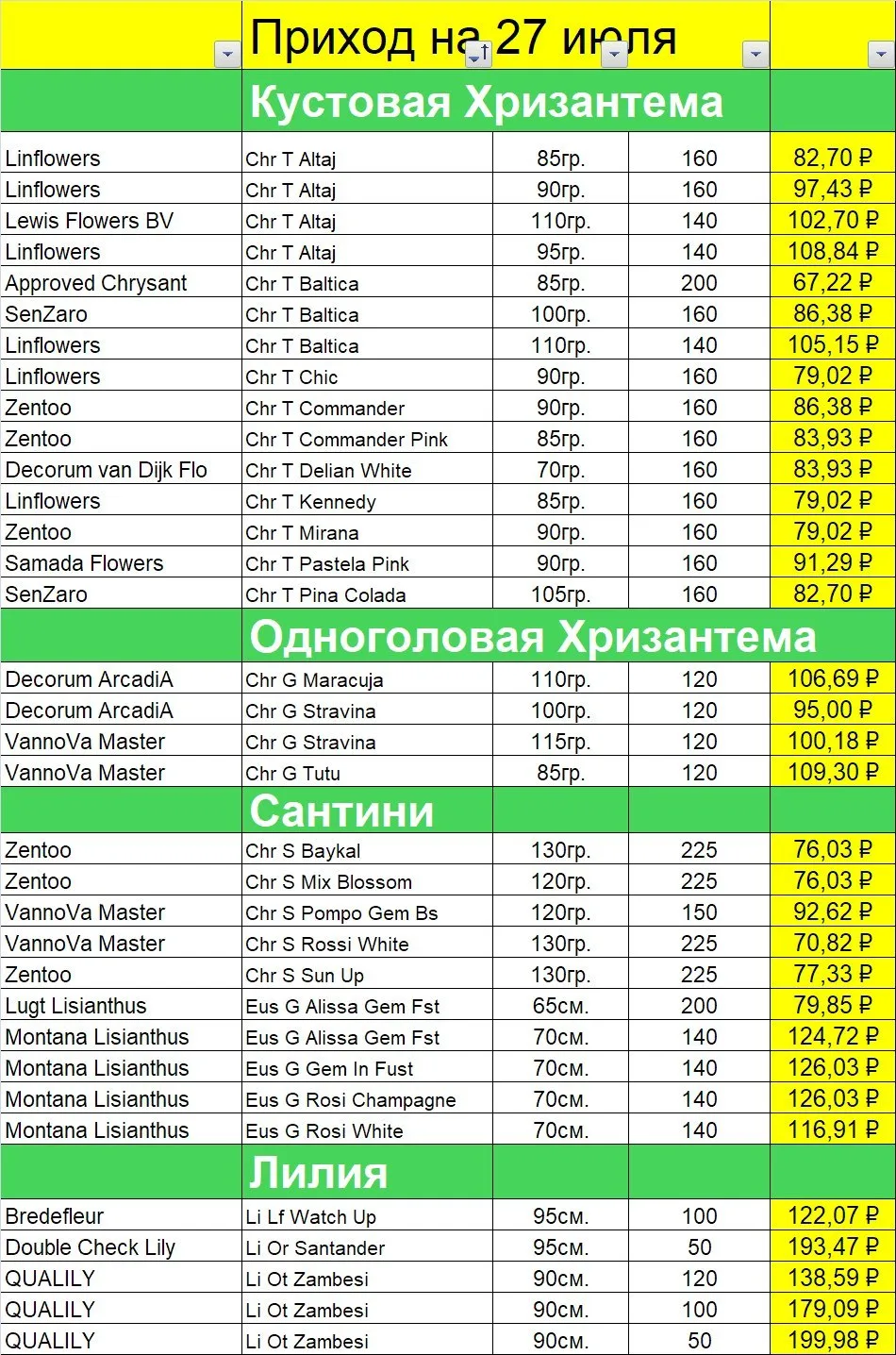 📉 Закупка Голландии - размещаем предзаказы