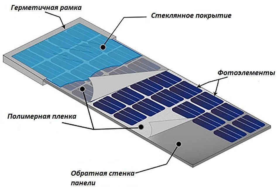 🌞 Из чего делают солнечные панели? Разбираемся в технологиях!