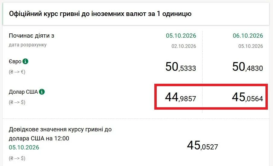 На украинском валютном рынке новый курсовой прорыв. Сегодня межбанк пробил психологичес...