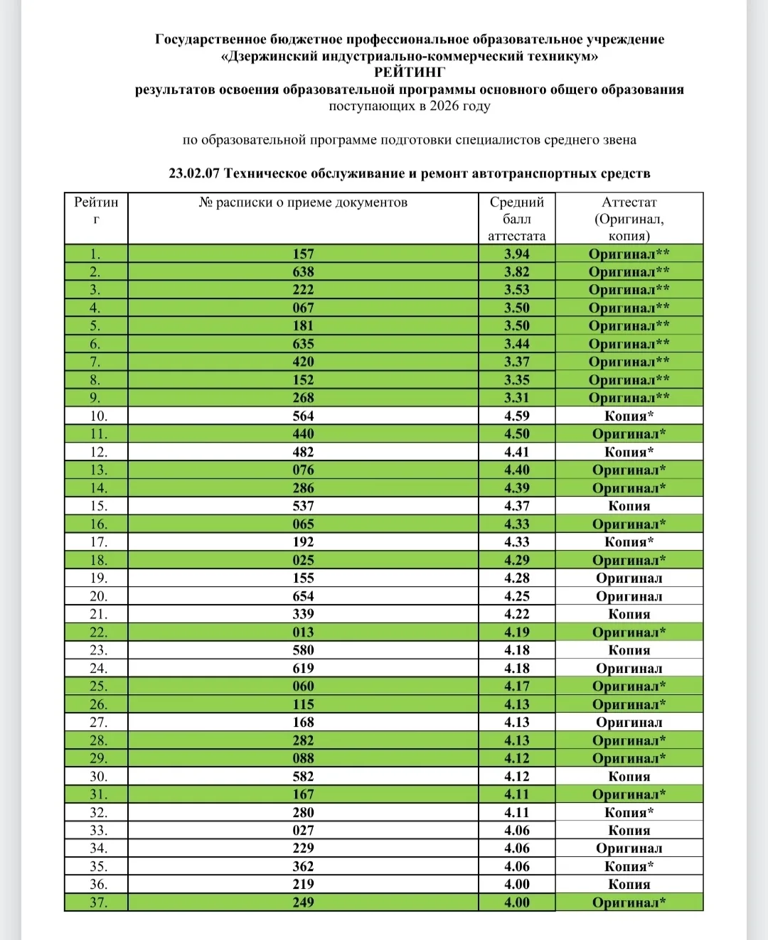 🎓 Уважаемые абитуриенты!