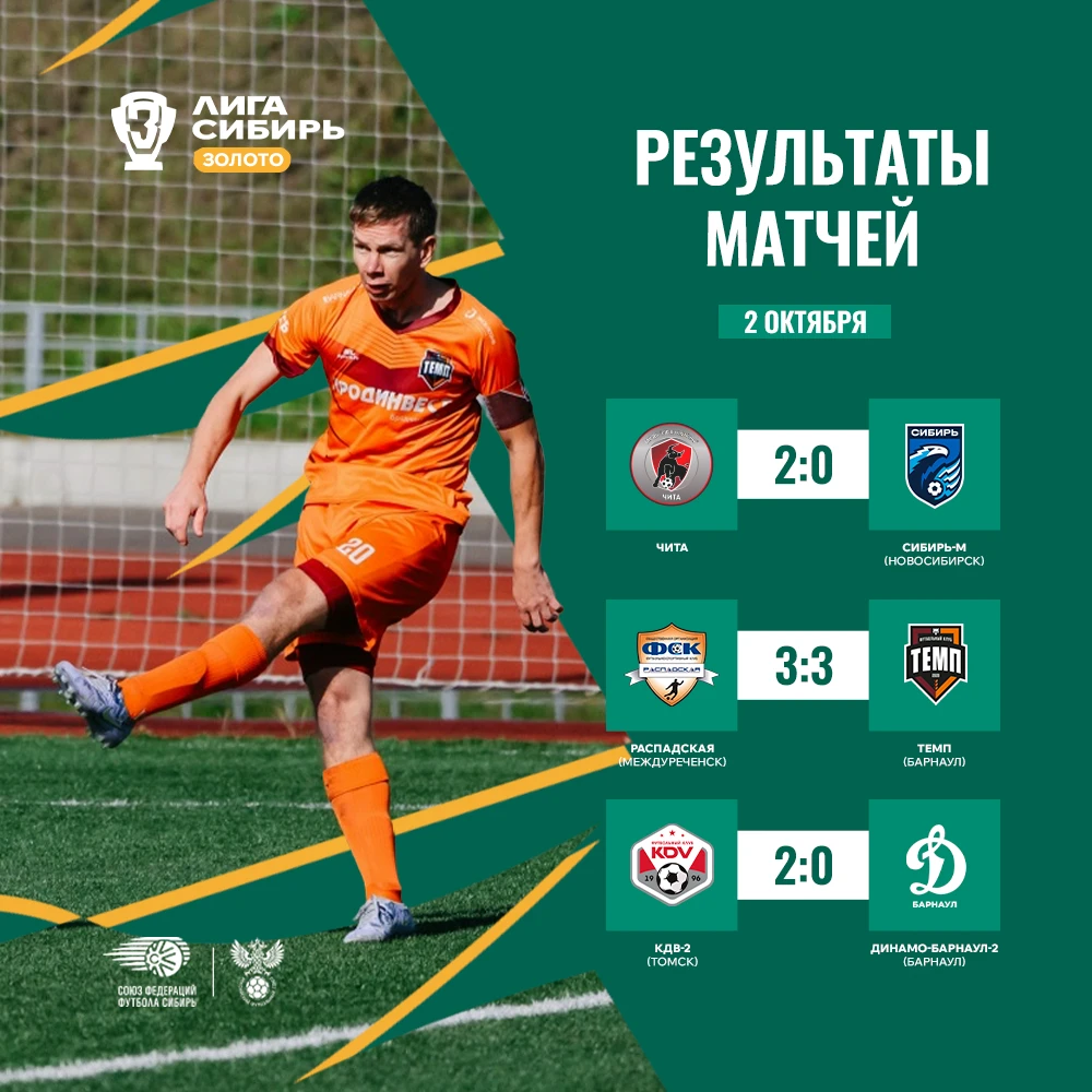 Итоговая тройка призёров определена ⚡️