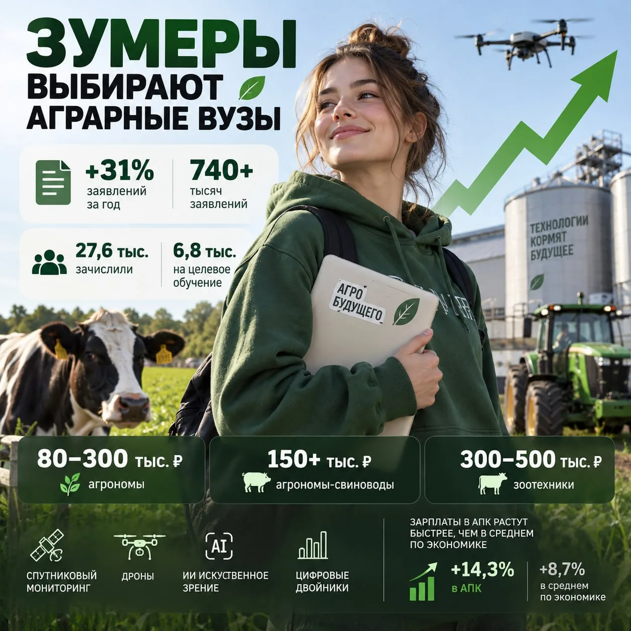 👀 Студенты массово пошли в аграрные вузы