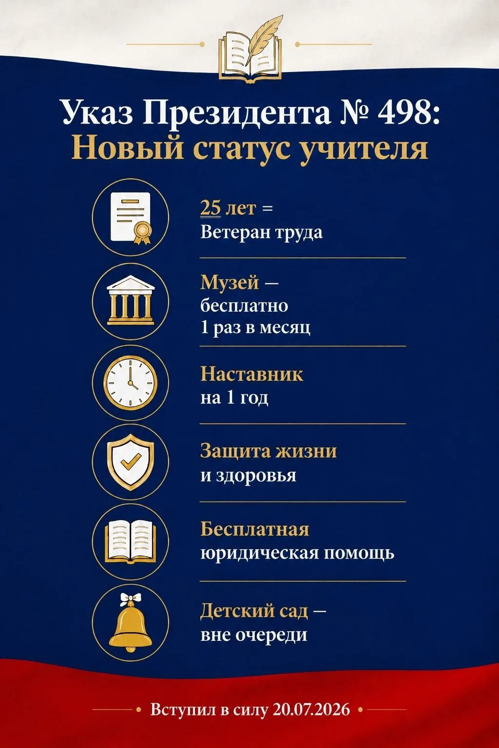 Меры государственной поддержки педагогических работников