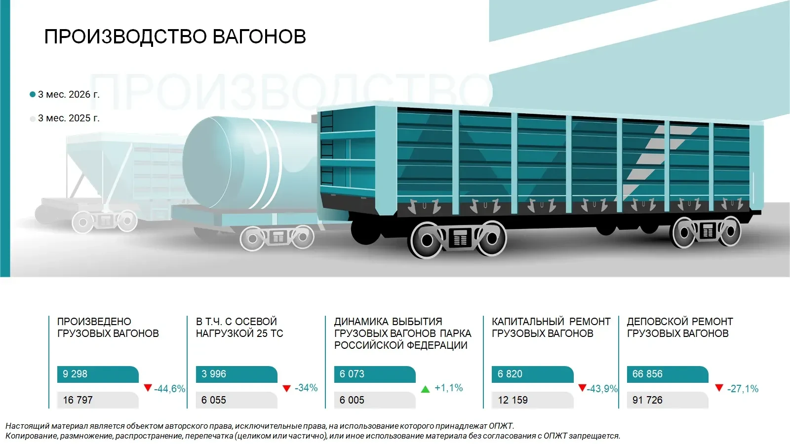 Предварительная статистика ОПЖТ за 3 месяца 2026 года