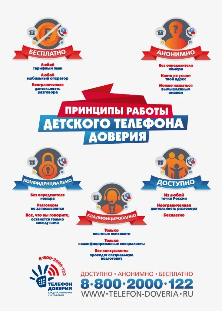 «Дети говорят Детскому телефону доверия „ДА!“»
