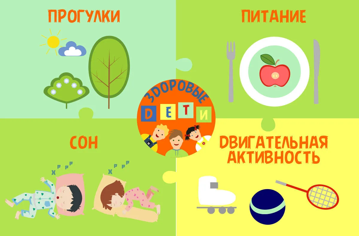 Правильная организация режима дня ребенка укрепляет его здоровье, улучшает дисциплину, ...