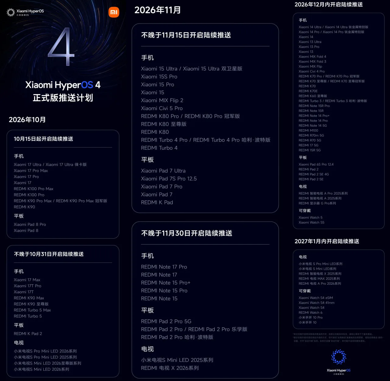 Официальный график рассылки стабильных версий HyperOS 4 China 👀