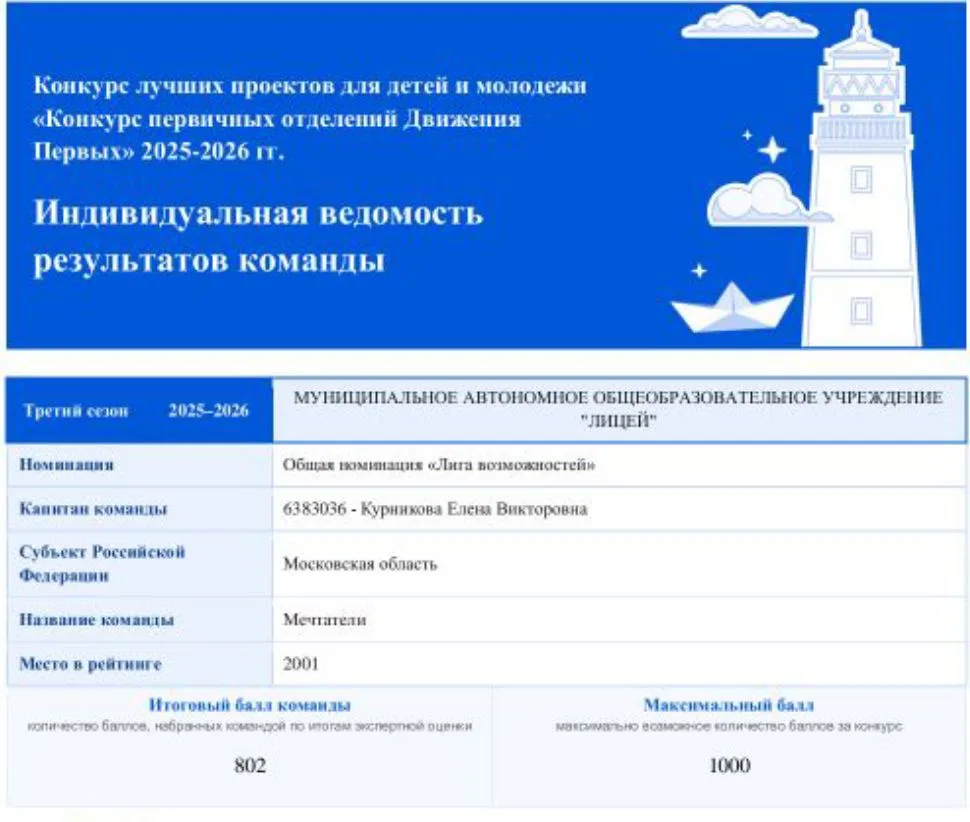 📣🤩 С гордостью и радостью сообщаем, что команда «Мечтатели» первичного отделения Движ...