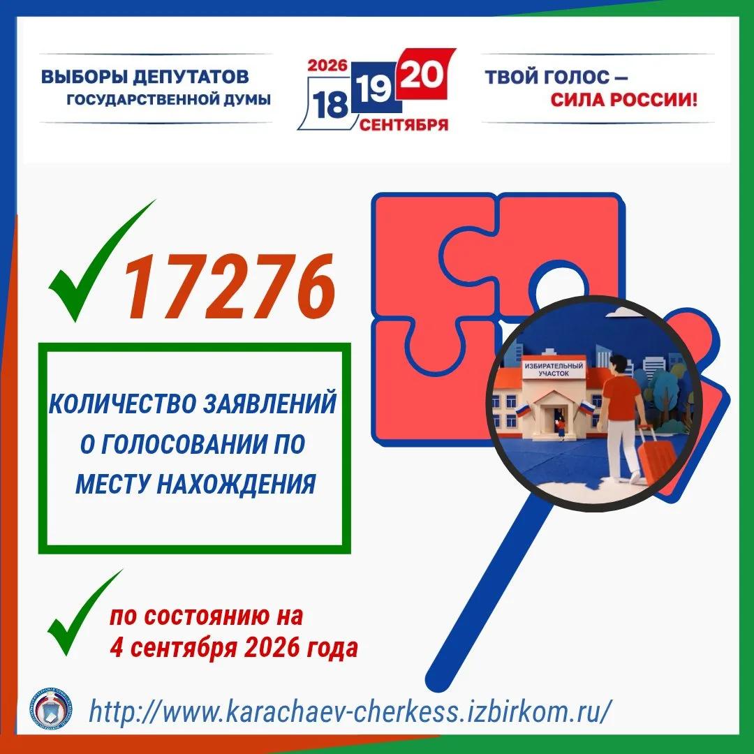 📑СТАТИСТИКА ПОДАЧИ ЗАЯВЛЕНИЙ О ГОЛОСОВАНИИ ПО МЕСТУ НАХОЖДЕНИЯ