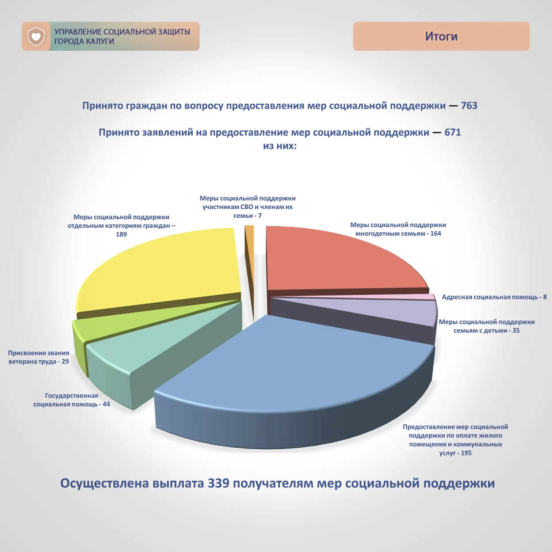 Итоги прошедшей недели