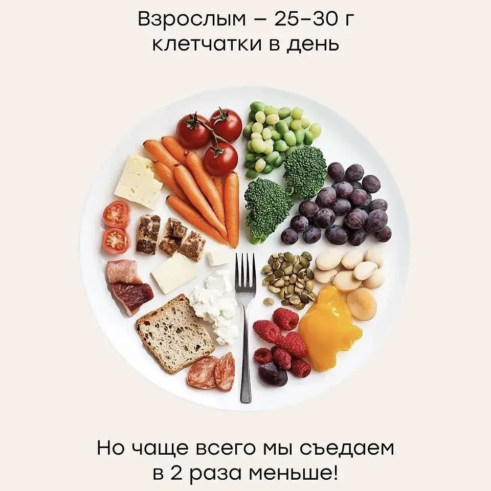 емае, ничего себе статистика: по данным института питания РАН, аж 80% россиян сильно не...
