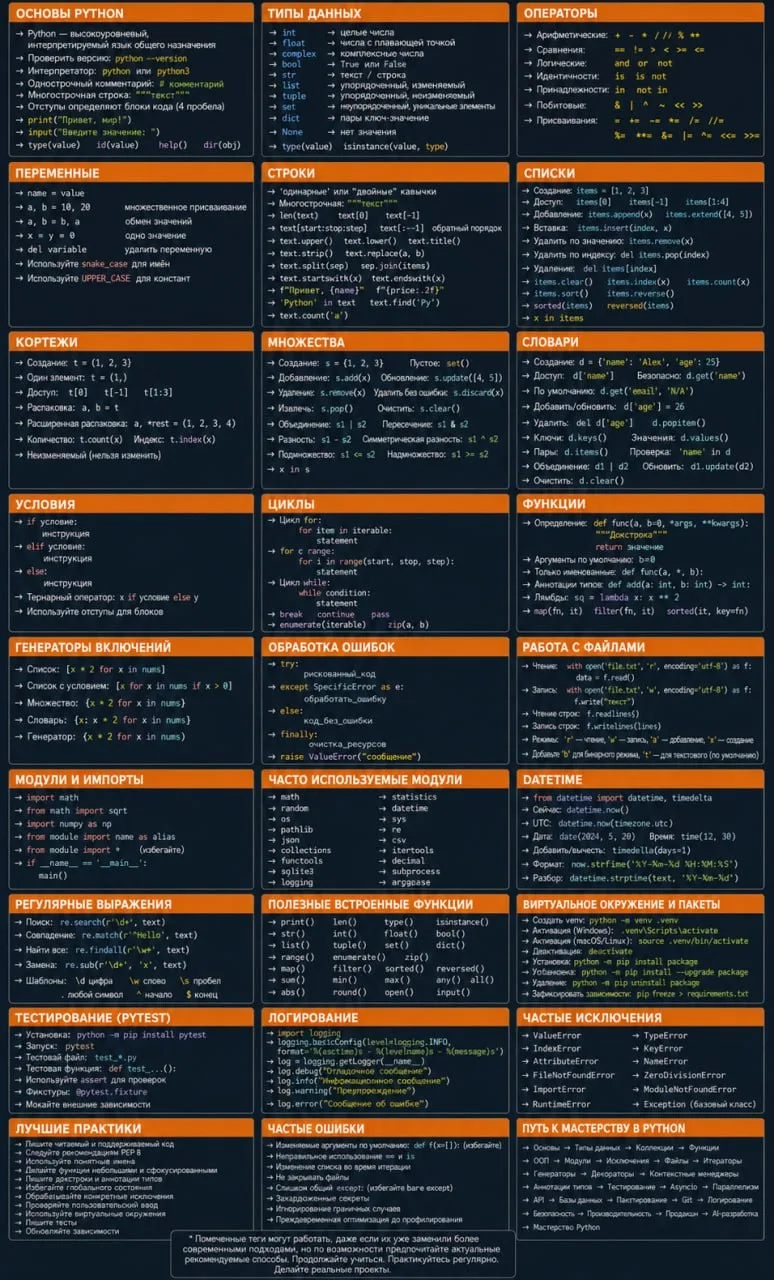 Нашли большую шпаргалку по Python на русском — всё самое нужное собрано на одной картинке