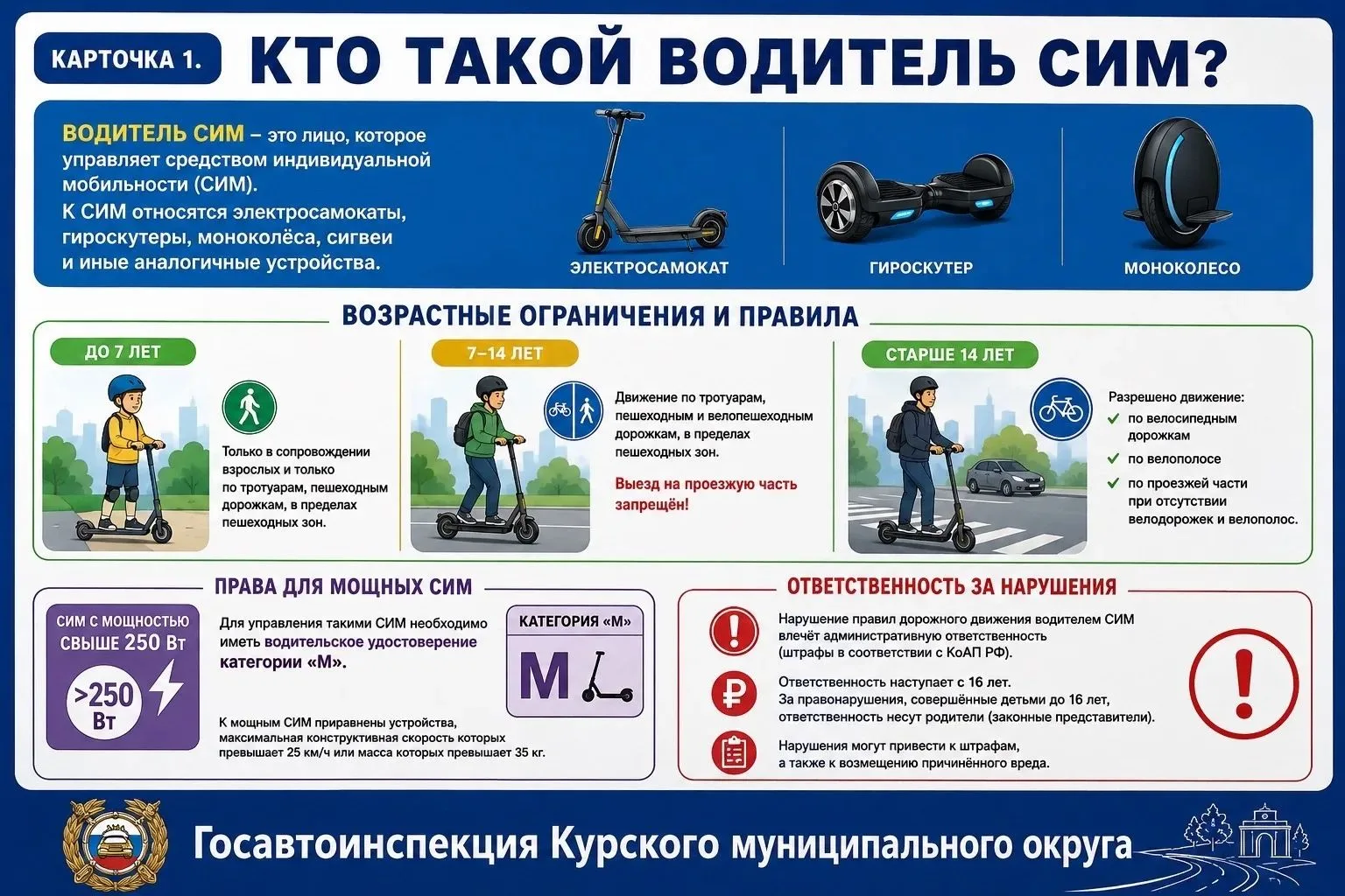 Средства индивидуальной мобильности: детям и взрослым ⬇️

🚔 Госавтоинспекция напоминает: средства и