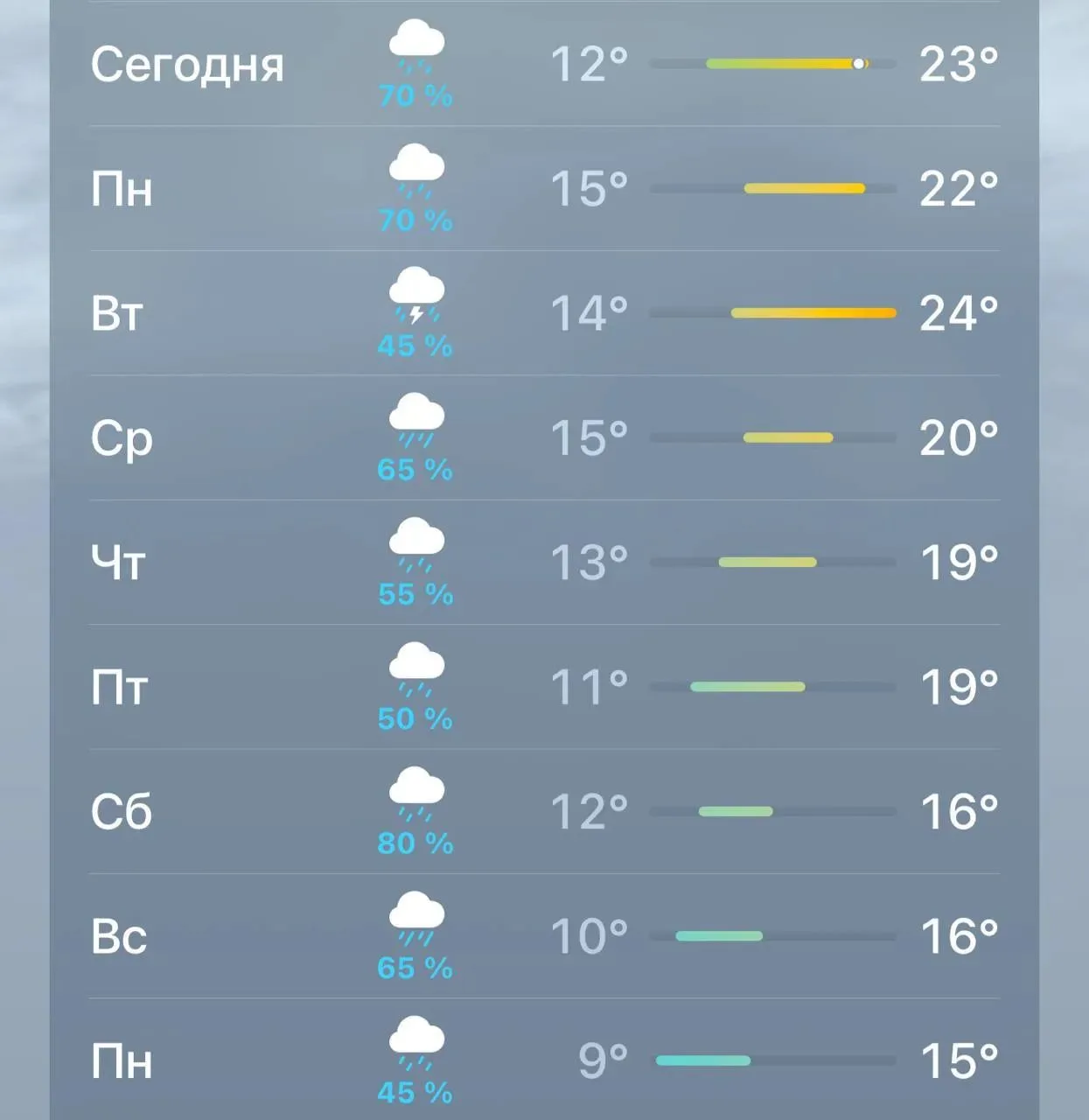⛈️ Затяжные дожди будут идти в Москве всю следующую неделю, прогноз синоптиков.