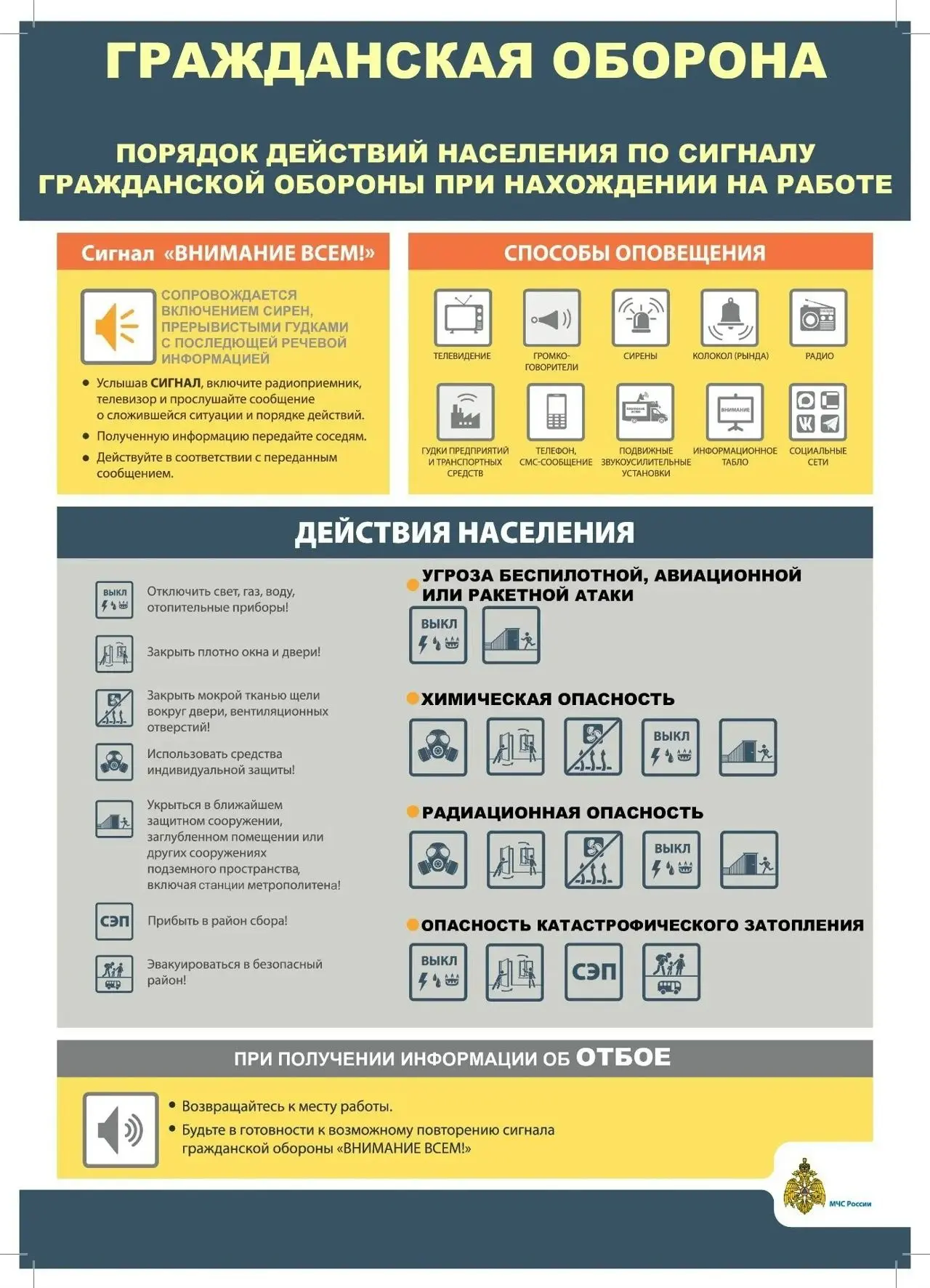 ПОРЯДОК ДЕЙСТВИЙ ПО СИГНАЛУ ГРАЖДАНСКОЙ ОБОРОНЫ ПРИ НАХОЖДЕНИИ НА РАБОТЕ Сигнал «ВНИМАН...