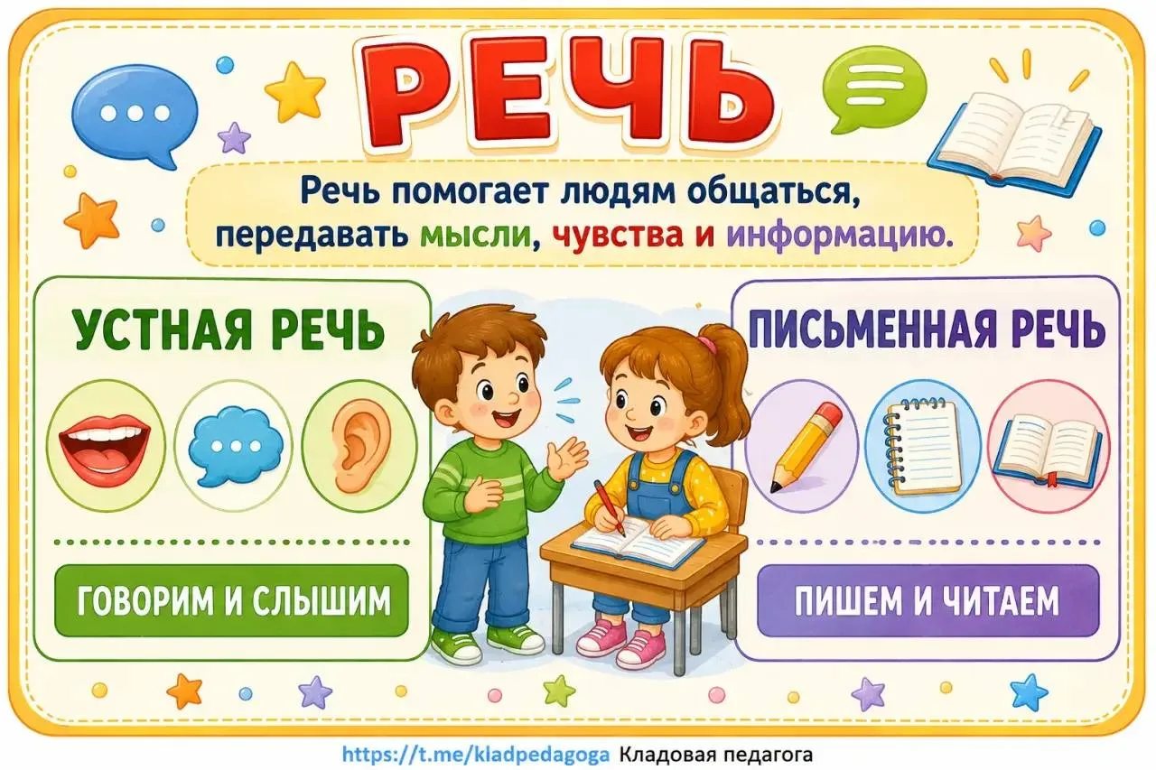 Таблички «Речь. Виды речи»