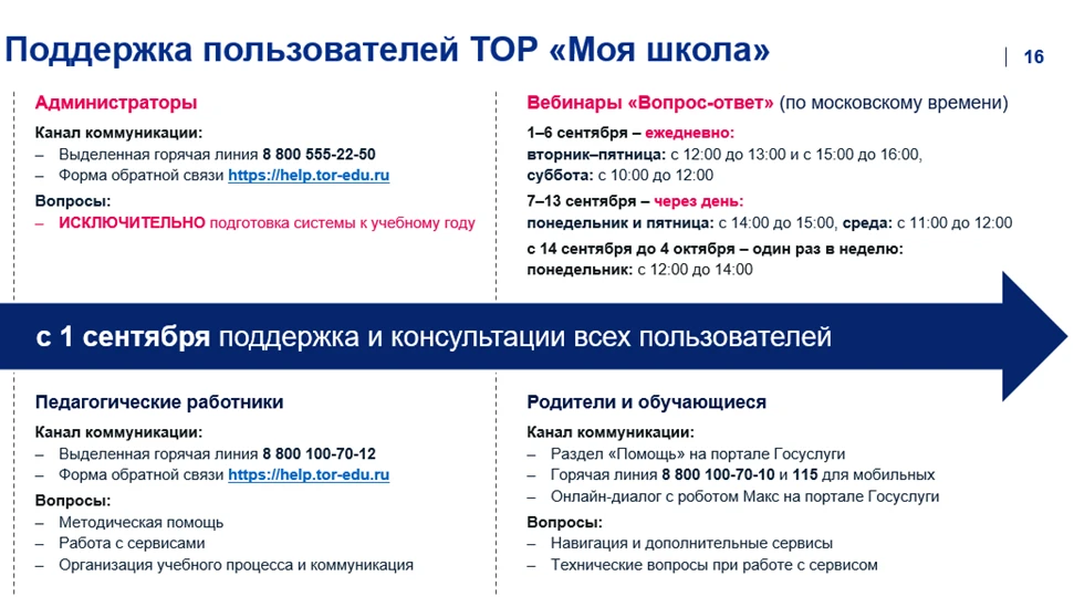 Вебинары «Вопрос-ответ» (по московскому времени)