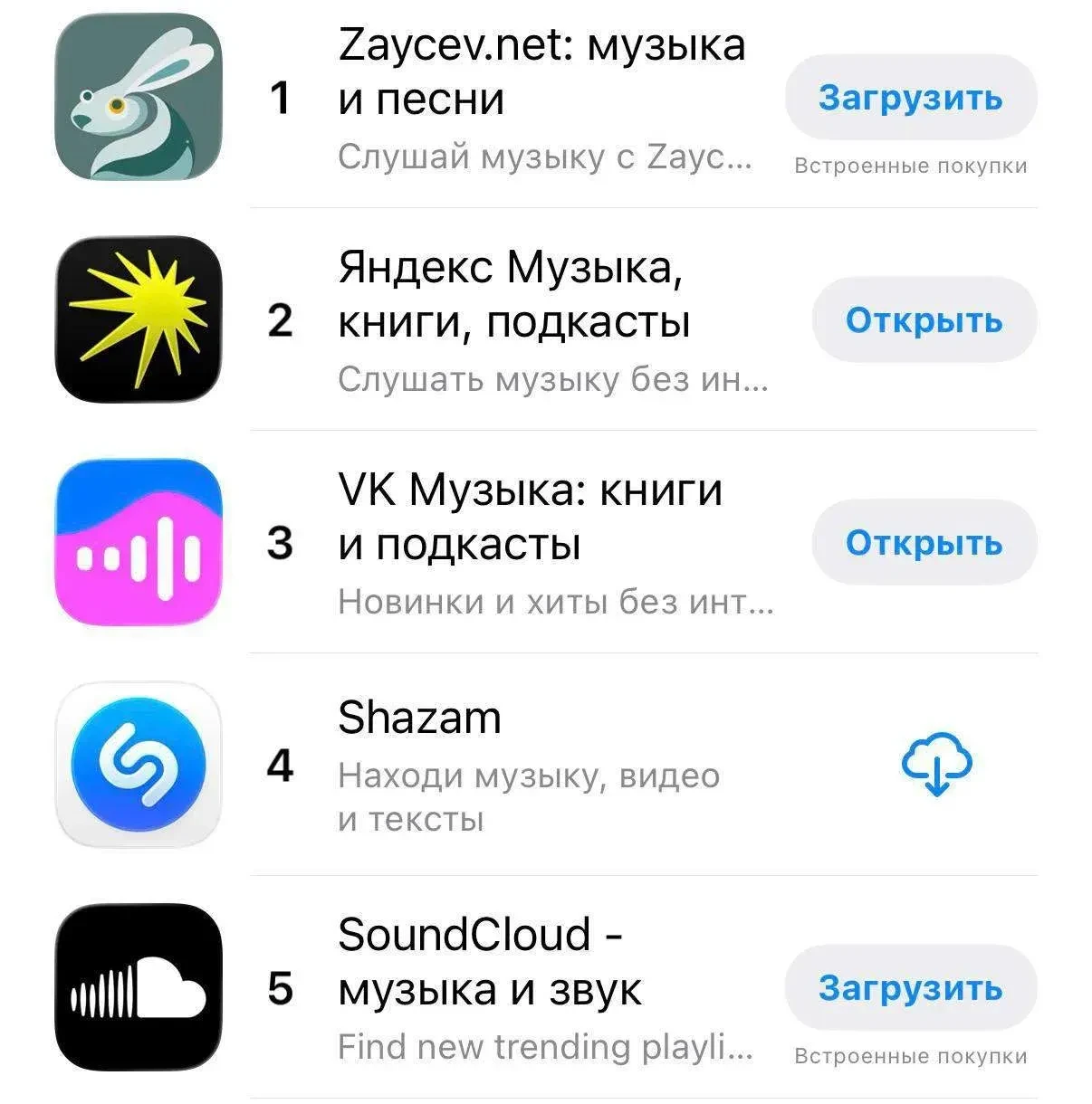 Медиа публикации