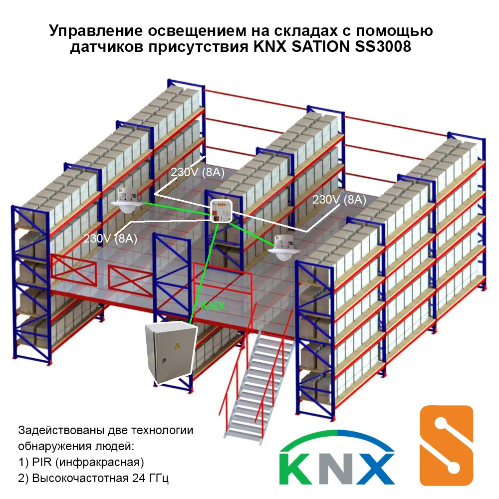 Сегодня я общался с генподрядчиком одного складского комплекса.