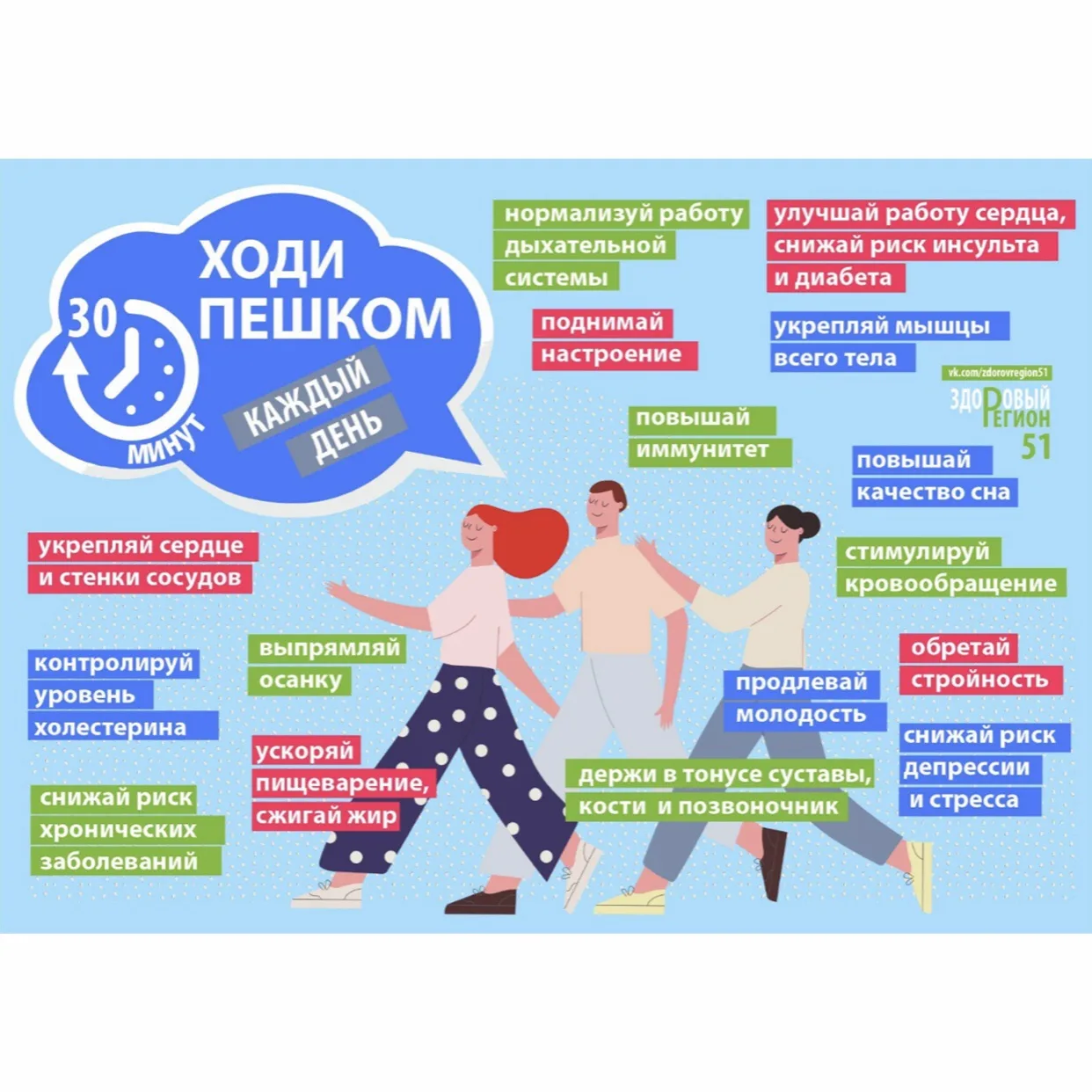 Низкая физическая активность (гиподинамия) — серьёзный фактор риска для здоровья. Она увеличивает ве