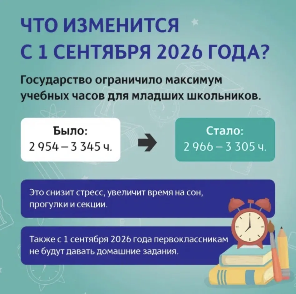 В России изменили нормативы учебной нагрузки для начальных классов

Теперь общий объем аудиторной ра