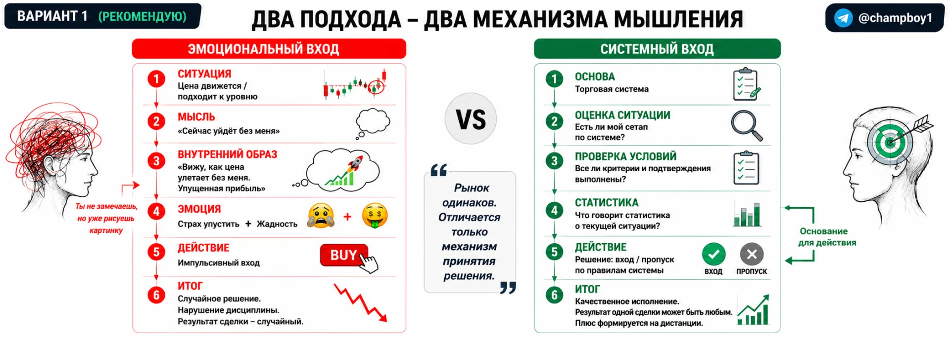 Примечание для аудиокаста "Метод Работы с Психологией в Трейдинге".