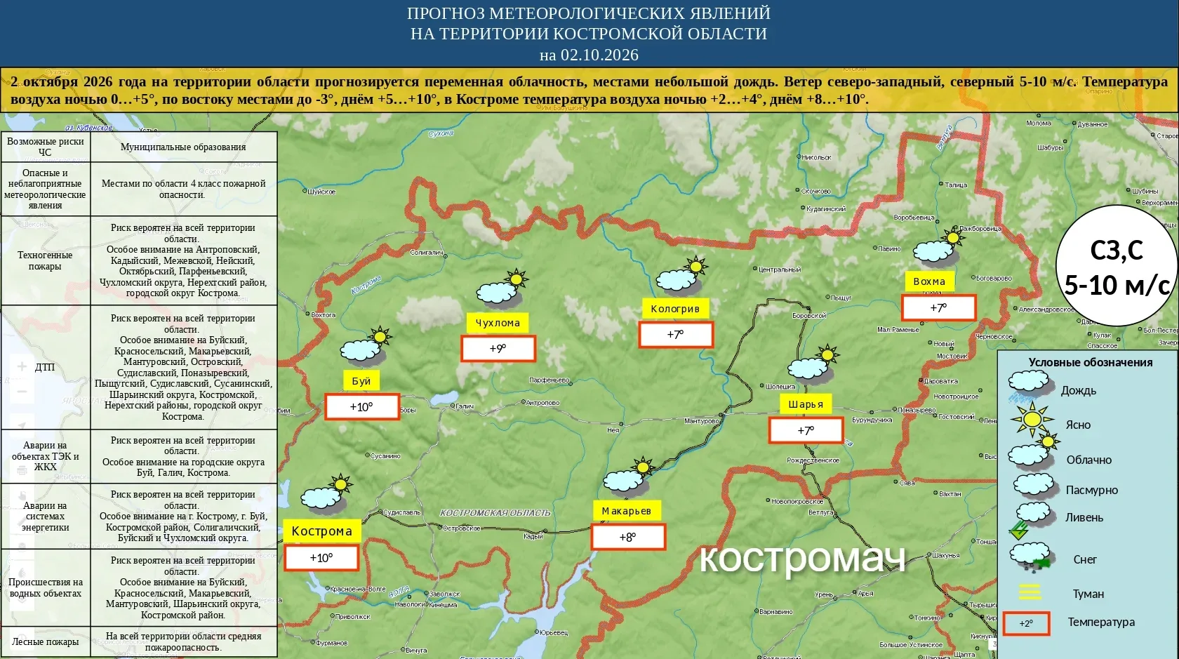Ежедневный  прогноз погоды.