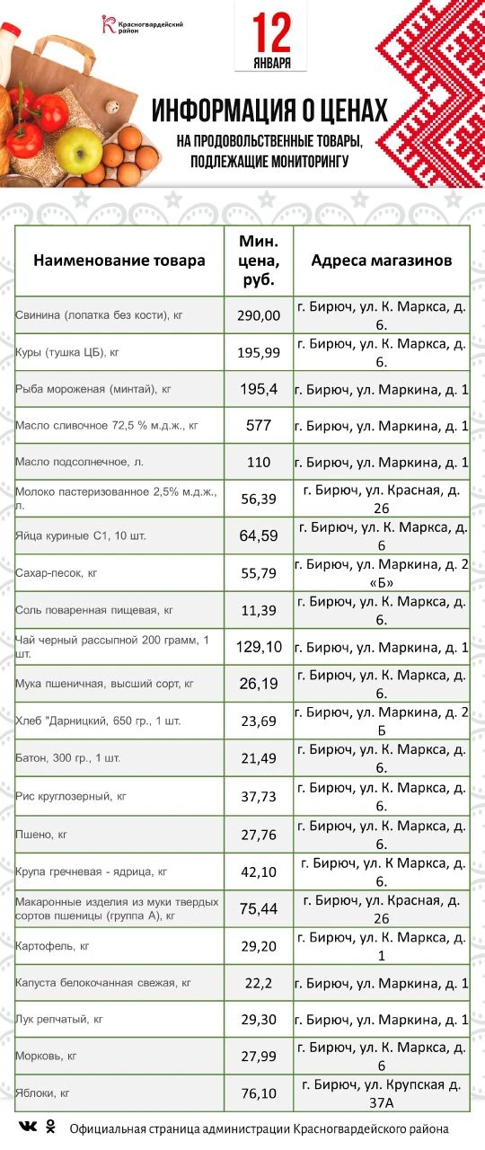Представляю информацию о минимальных ценах набора социально значимых товаров первой нео...