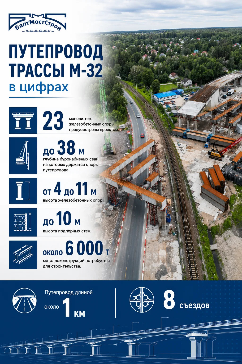 📊 М-32 в цифрах