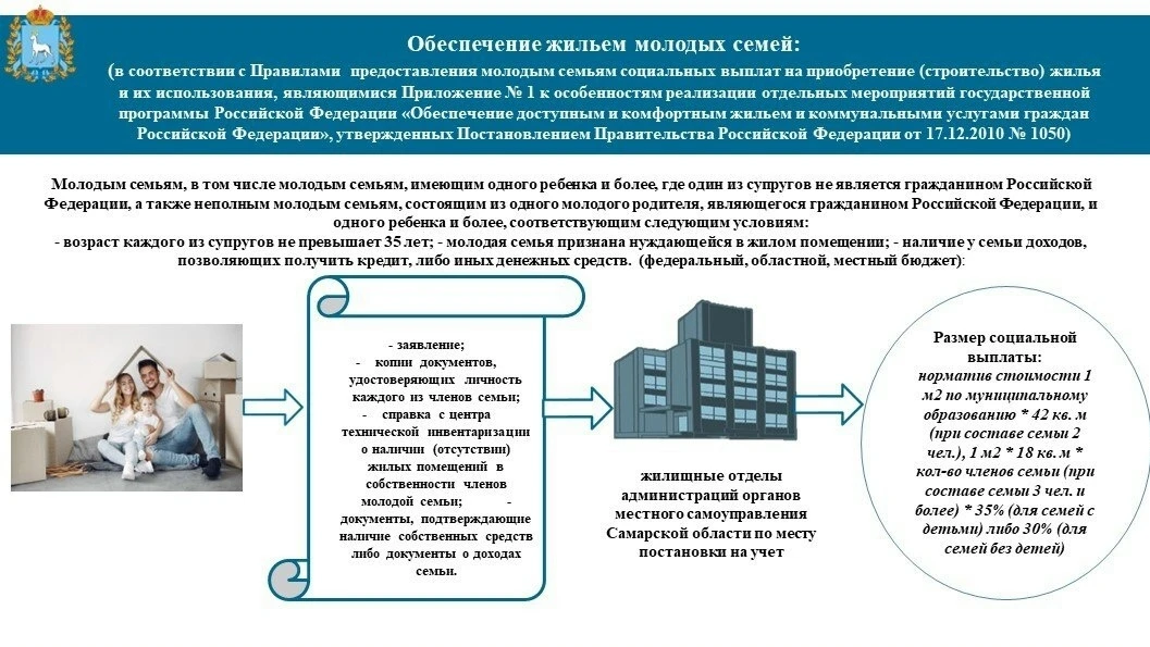Прибрежный | Курумоч | Самара🏡

Молодым семьям Волжского района доступны меры поддержки для улучшен
