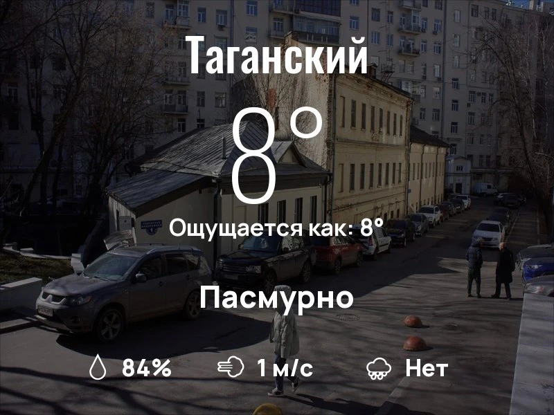 Что с погодой в Таганском?