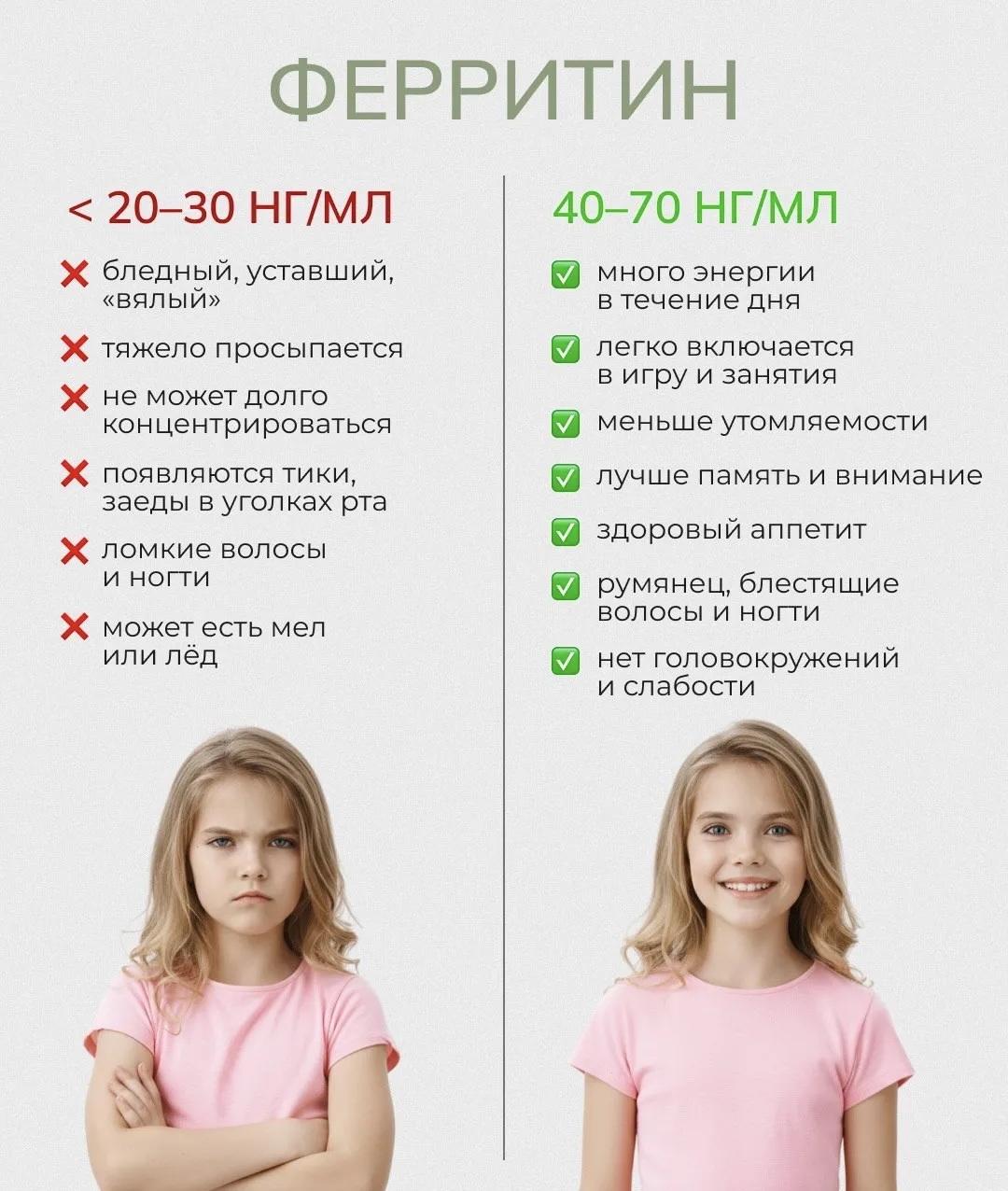Золотой минимум для здоровья ребёнка🤩

1️⃣Общий анализ крови (ОАК)
ОАК — это первый анализ, который